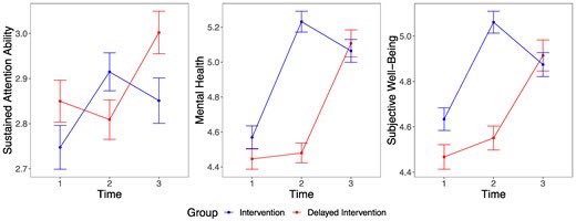 New study found blocking mobile internet for 2 weeks led to:
1. 73% better well-being
2. 70% improved mental health
3. 59% sharper focus/attention

Why? They found making phones “just phones” led to more exercise, socialising &amp; time in nature.