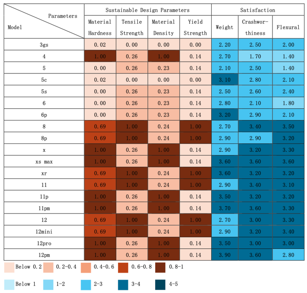 Applsci's tweet image. #highlycited paper
📚 A #BPNeuralNetwork #ProductDesignOptimization Model Based on #EmotionalDesign and Sustainable Product Design
🔗 mdpi.com/2076-3417/14/2…
👨‍🔬 Qiming Zhu et al.
🏫 @KMUIIE / Guangxi Normal University
#sustainabledesign #algorithmicmodels