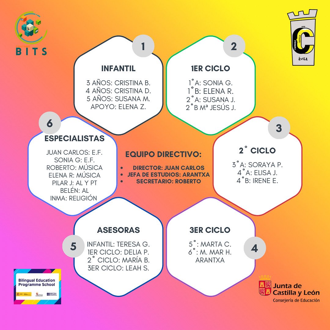 CEIPCOMUNEROSAV's tweet image. ✨👩‍🏫👨‍🏫 Presentamos al claustro de este curso: ilusión, compromiso y ganas de crecer junto a nuestro alumnado. 💛🏫🖥️ #familaComuneros @educacyl