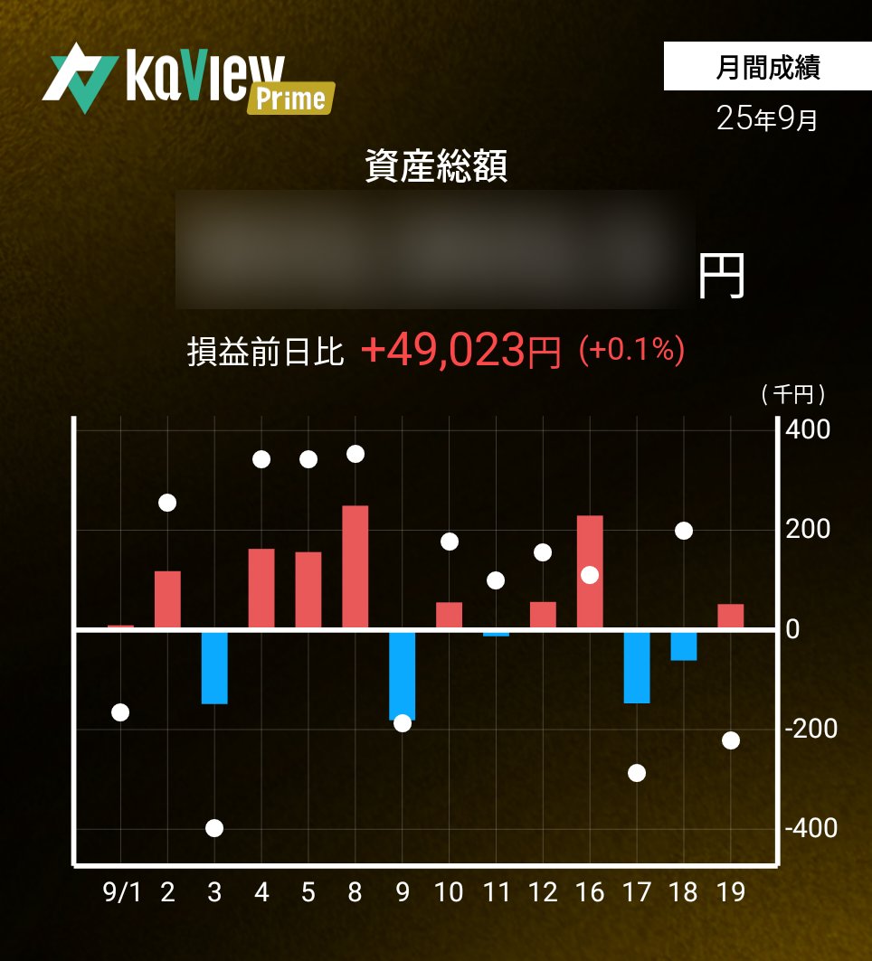 金運爆速上昇⤴︎⤴︎⤴︎ Next-generation ten-bagger candidate] Stock price rises 185