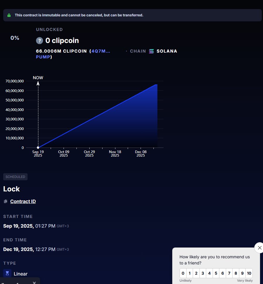 clipcoinlive's tweet photo. Dev supply of 6% has been vested for 6 months

https://t.co/9N9rzkVKsY https://t.co/cF5JZJ4ZhY
