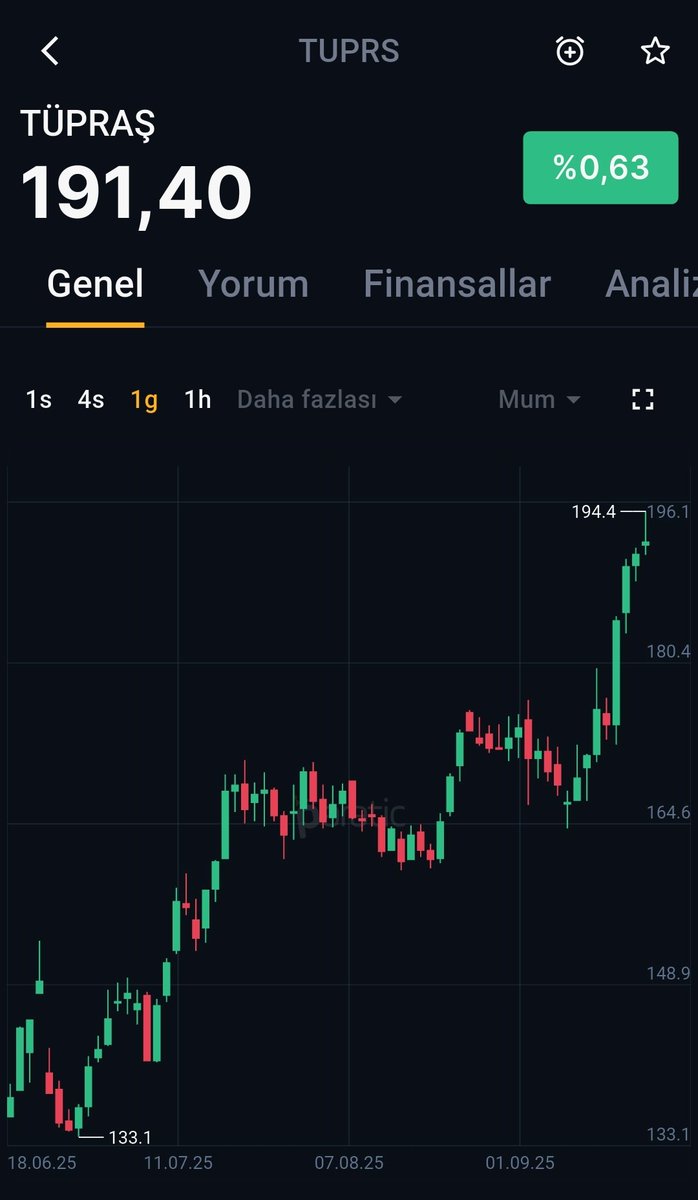 110 liralardayken yüzüne bakılmayan Tüpraş.200 liraya yaklaştı millet kuyruğa girdi almak için.
Şu an 300 liralarda dolaşan THY'nin 450 liralara gelince yaşayacağı durumda benzer olacak.
#bist100 #viop #tuprs #thyao