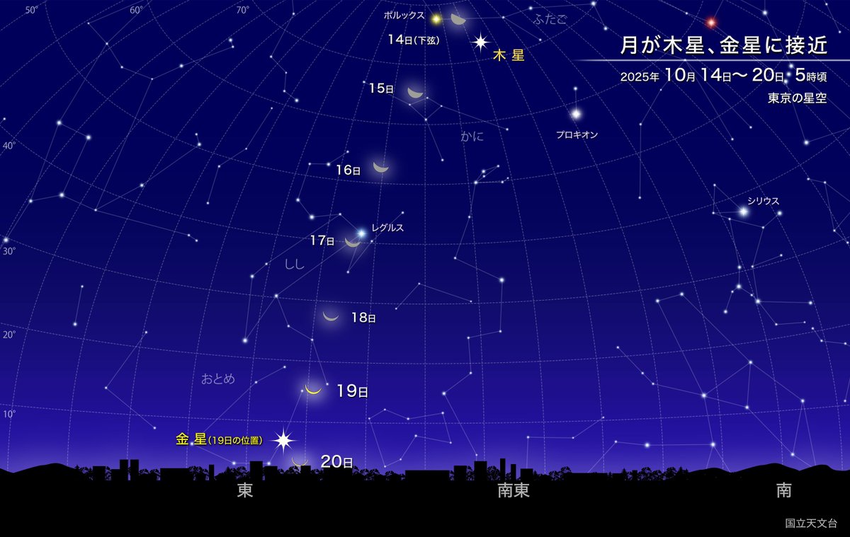 ほしぞらページ 国立天文台 on X