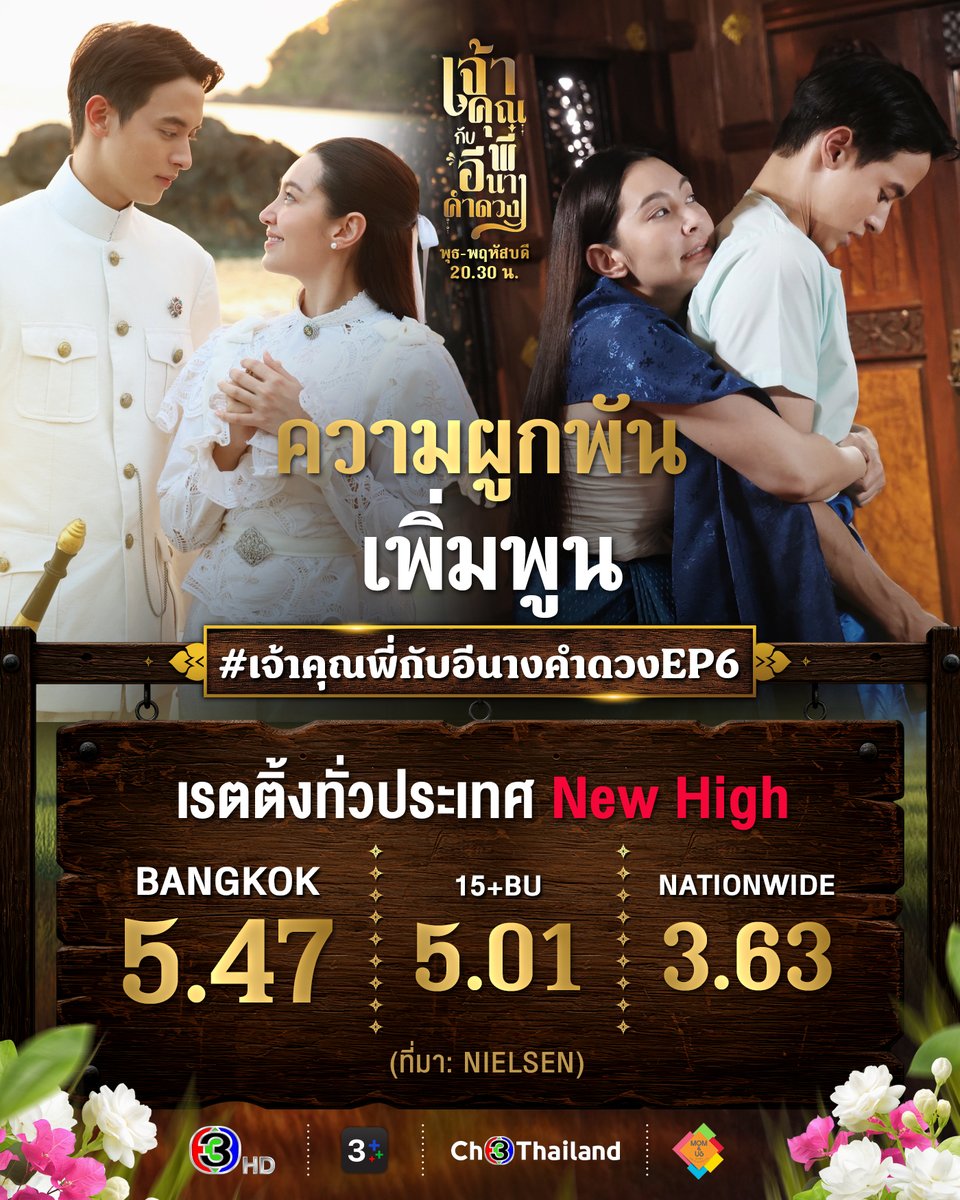 Ch3Thailand_33's tweet photo. ผู้ชมดูไปเขินไปกับความน่ารักของผัวเมียกำมะลอคู่นี้ ลุ้นเมื่อไรจะเป็นผัวเมียจริงๆ สักที ส่ง #เจ้าคุณพี่กับอีนางคำดวงEP6 เรตติ้งทั่วประเทศ New High
.
#เจ้าคุณพี่กับอีนางคำดวง #MySassyWedding
วันพุธ-พฤหัสบดี เวลา 20.30 น. ทางช่อง 3 และ 3Plus
ย้อนหลัง : https://t.co/YeUwZYpQOr https://t.co/rzSt03G4TT