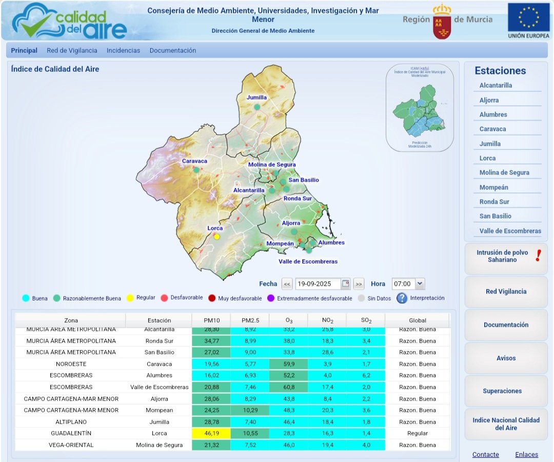 Una débil intrusión de polvo sahariano continuará afectando hoy a algunos zonas de la #RegióndeMurcia.

👉Se estiman valores de polvo en superficie en el rango 5-20 μg/m3 para las partículas PM10 y PM2.5

ℹ️Información sobre la calidad del aire en la web: sinqlair.carm.es/calidadaire/