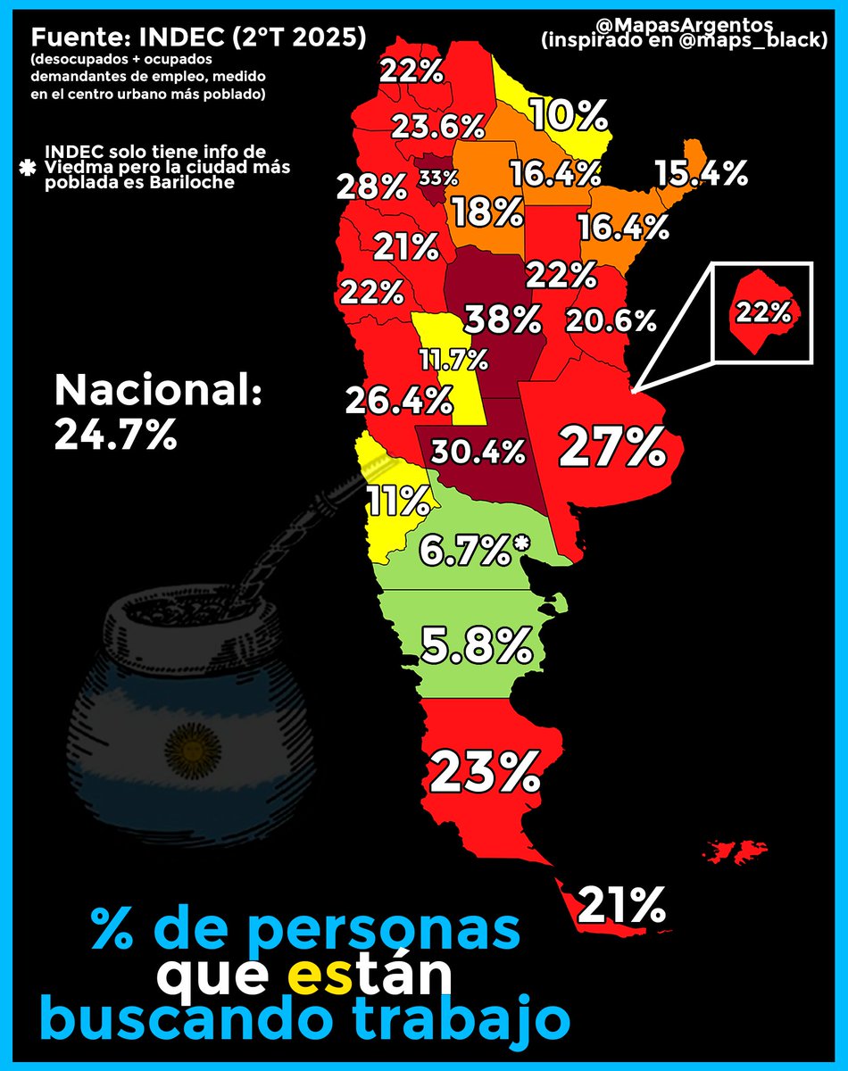 Porcentaje de personas que están buscando trabajo (porque no tienen o porque necesitan otro) según INDEC. 2do trimestre 2025, medido en el principal centro urbano de cada provincia