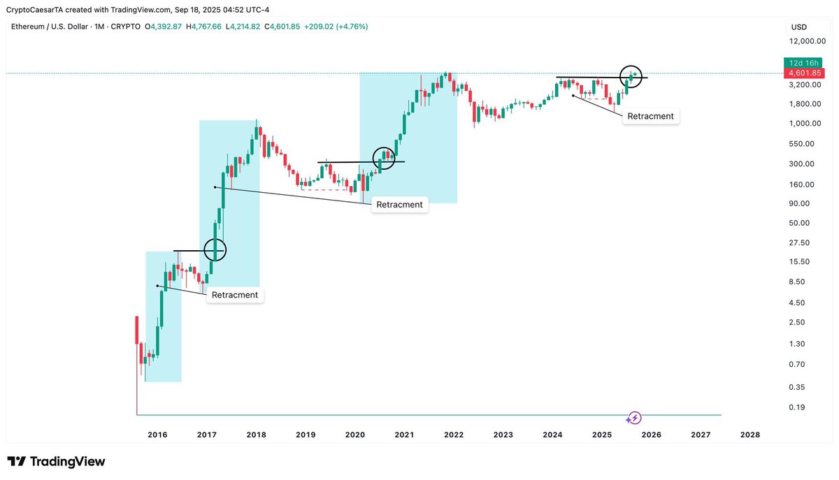 $ETH #Ethereum

The big run is about to start

$10,000 easy

Be ready

👀