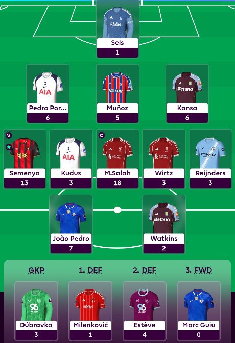 FPL Obsessed (Matt) tweet media