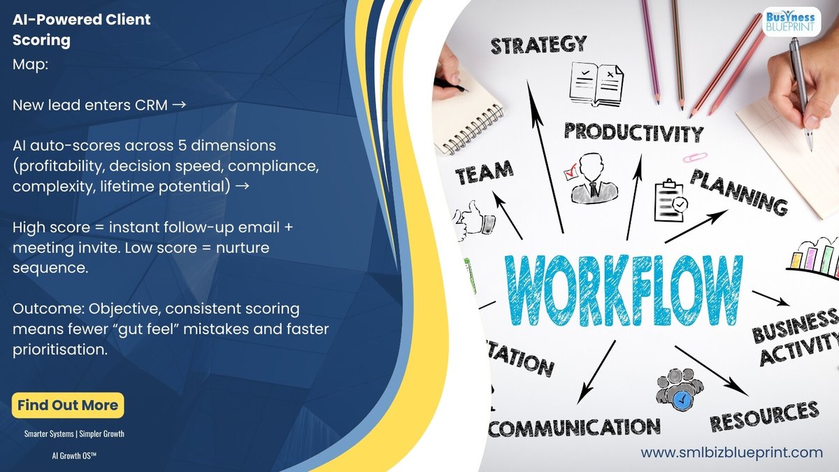 smlbizsuccess's tweet image. Gut instinct is good.
But AI-powered client scoring is better.
Automate lead scores so you only chase the ones who accelerate growth.
#AIForBusiness #ClientStrategy #ScaleSmart #BusinessTips