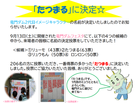 mlit_kikuchi's tweet photo. ＼キャラクター名決定しました！／
先日行われた #竜門ダムフェスタ にて竜門ダム新キャラクターの名前投票を行いました！
決定した名前は「たつまる」です☆
今後イベント等で活躍予定ですのでどうぞよろしくお願いいたします♡　
▼詳細は画像をクリック▼
#竜門ダム #たつまる #キャラクター https://t.co/jFUD08PNY6