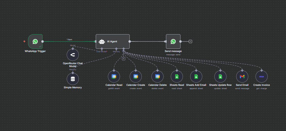 abelgpi's tweet photo. This AI Appointment Setter just saved a spa $40K/yr.

Booking a treatment now triggers the entire process:
→ Appointment in calendar
→ Deposit collected via Stripe
→ Confirmation on WhatsApp
→ 24h + 1h reminders auto-sent

No receptionist needed. Here’s the workflow 👇 https://t.co/w0jybSQ7W0