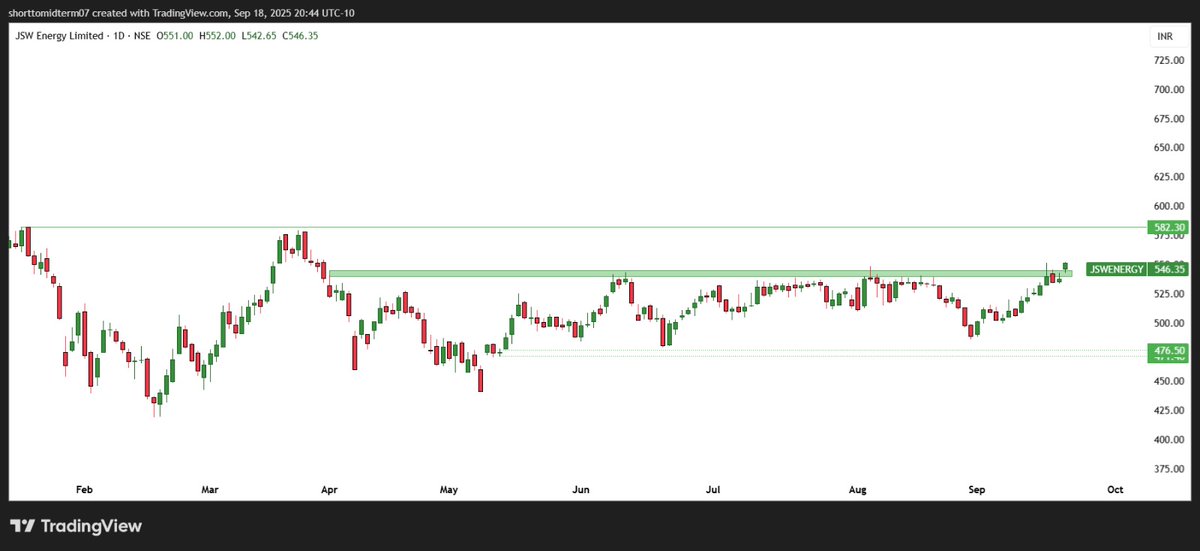 ShortTermStock1's tweet image. 🆕⤵️📢

💹  JSW ENERGY LTD

#JSWENERGY

💥 DIS- NOT BUY/SELL RECO ✅