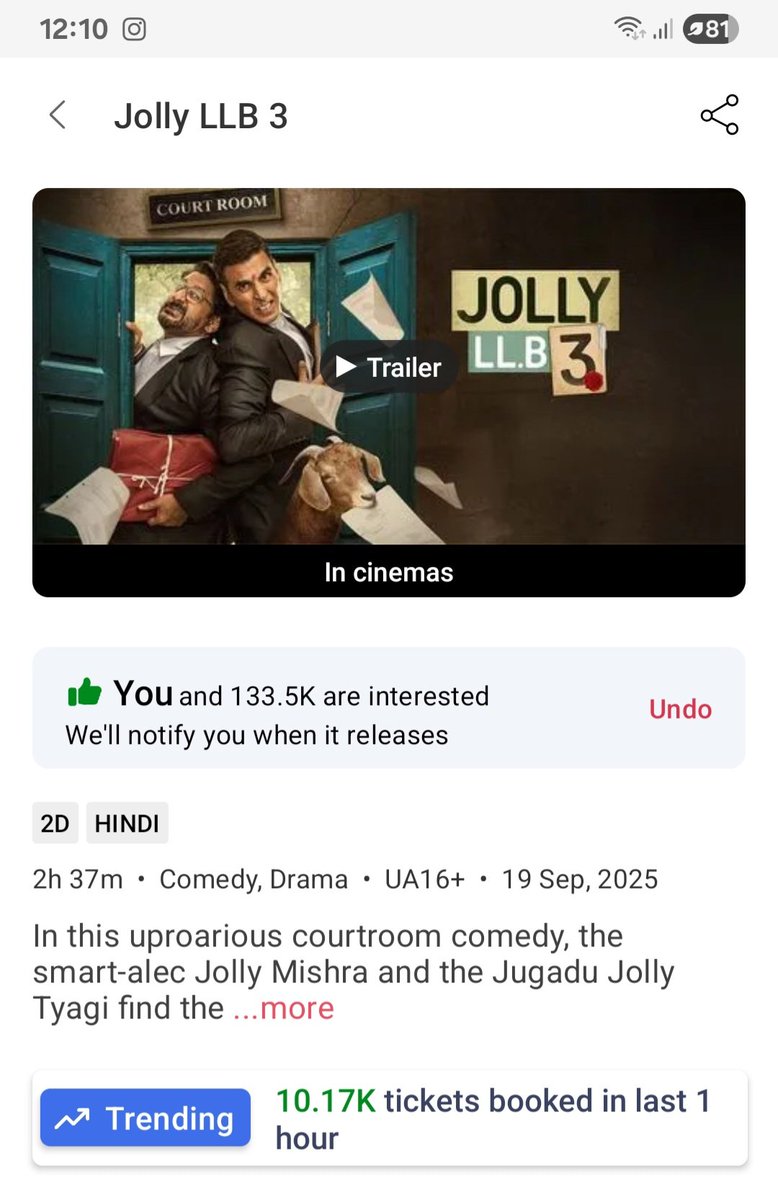 10k/hr trending mark breached by #JollyLLB3 on BMS

#AkshayKumar𓃵