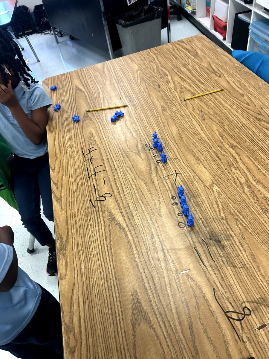 During math class, Ms. Heningburg’s class used counting bears to find the many ways to make the number eight. Her students were actively engaged in the lesson. <a href="/craighead_lions/">Craighead Elementary</a>