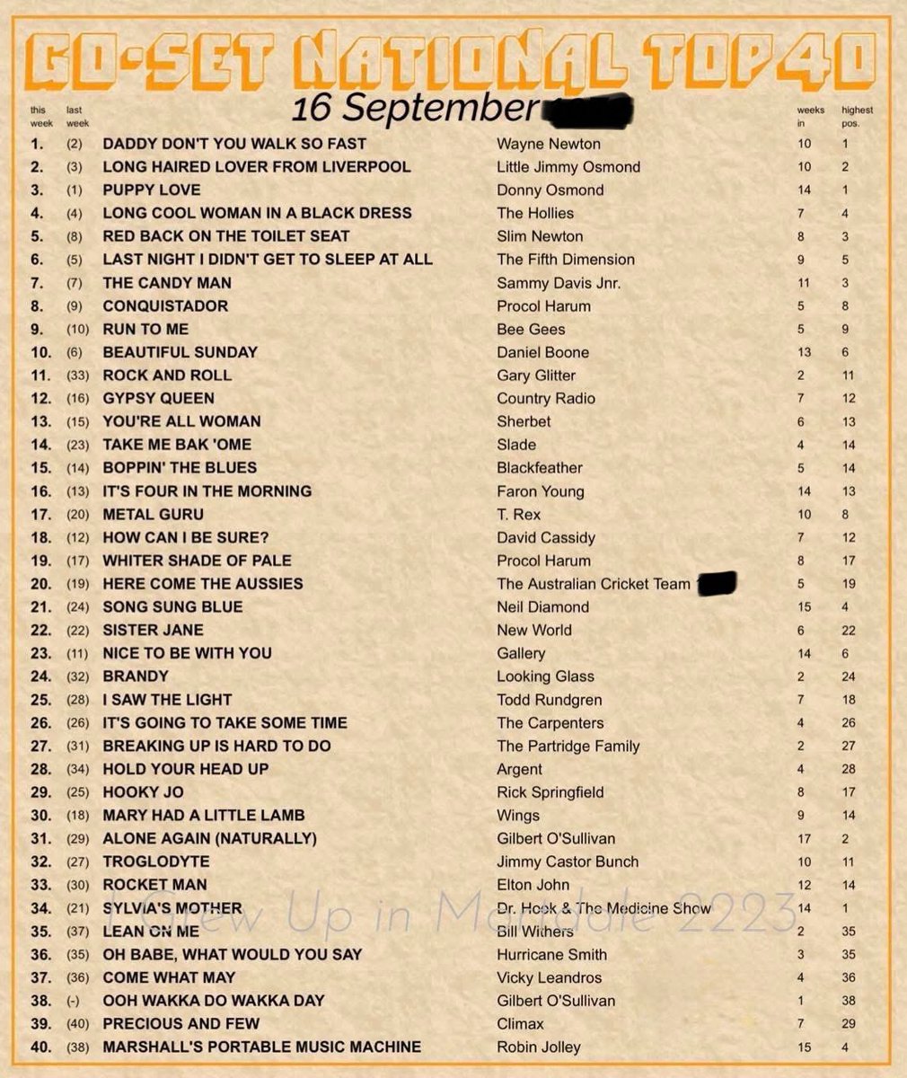 Please repost so others can play !

 A nice  Australian chart , but what was the year Some classics on here ! Still good today . 
Try to do it without using google or Grok . Some great tracks here . #music  #popchart #friday