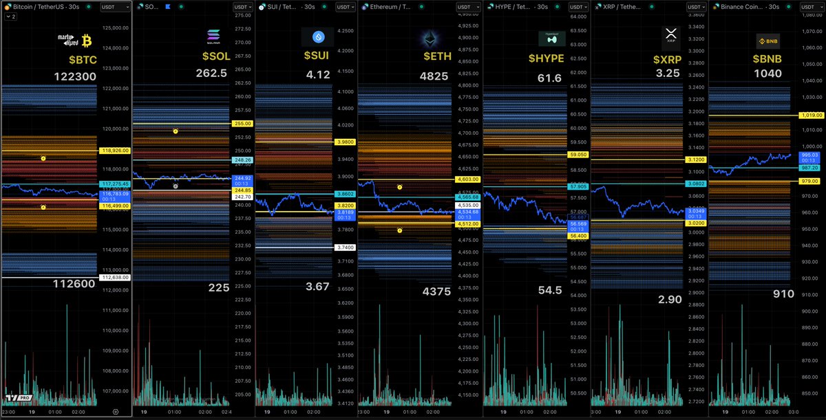 martypartymusic's tweet image. Liquidation Levels - 3am Sept 18th 

x.com/i/broadcasts/1…
youtube.com/watch?v=TMjota…
