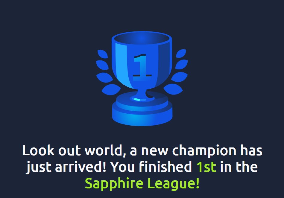 delverofcode's tweet image. I have secured no 1 position in weekly Sapphire League in @RealTryHackMe
More rooms to conquer.
there is still more to learn.