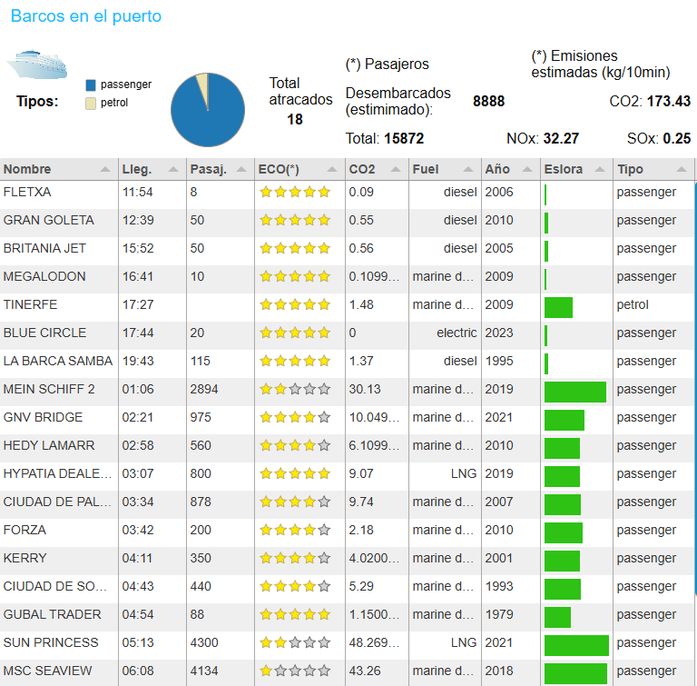 Fum Al Port tweet media