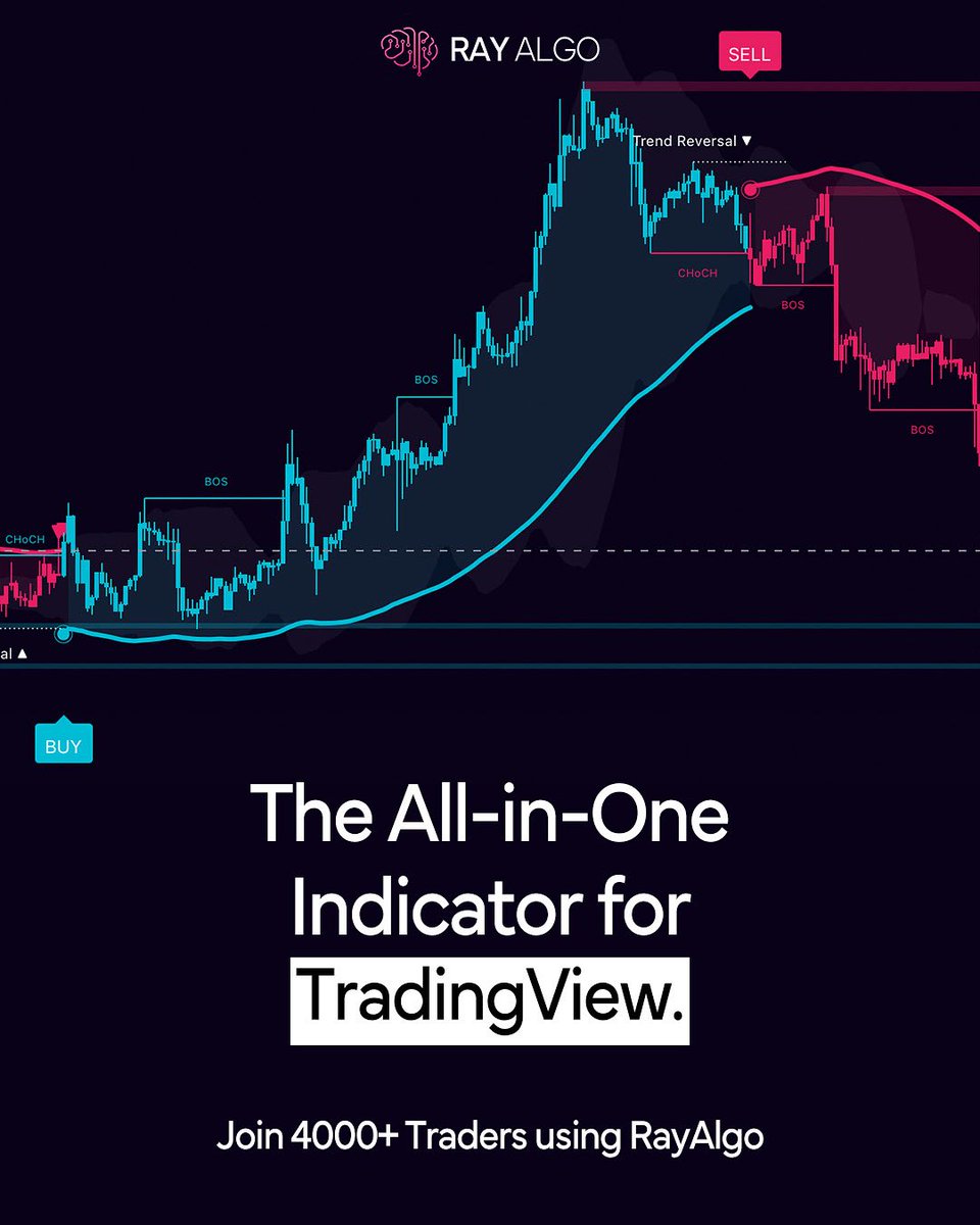 myrayalgo's tweet image. Capture trends, chart patterns, and market dynamics shifts to reveal bullish and bearish biases with precision. No repainting, no lag.