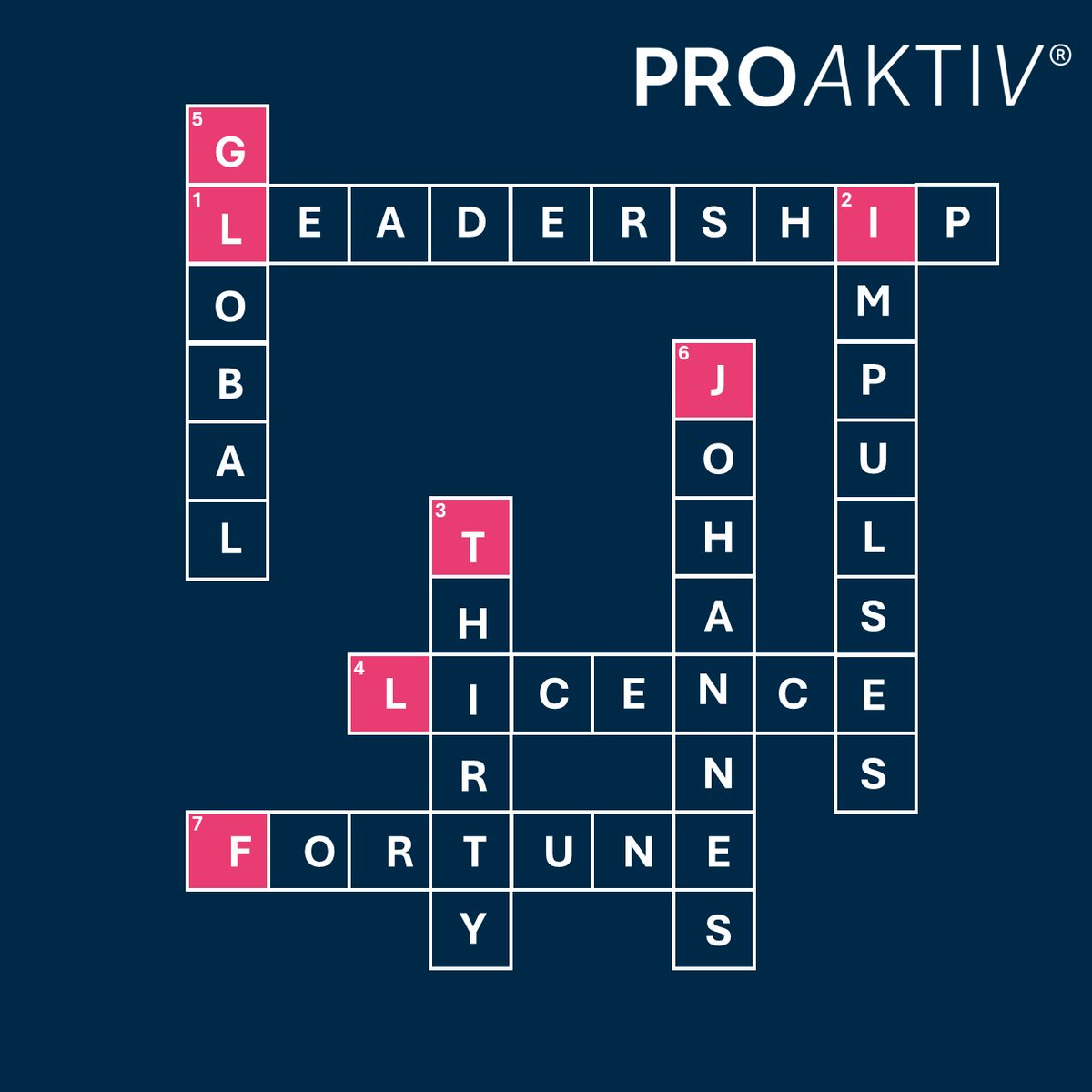 ProaktivAsia's tweet image. ✨ The wait is over!
On #TrainYourBrainDay we dropped a PROAKTIV crossword. 🧩
Now…the answers are here. ✅
Check how many you got right — and tell us, were you a crossword champ? 🏆
#LearningAndDevelopment #Answers