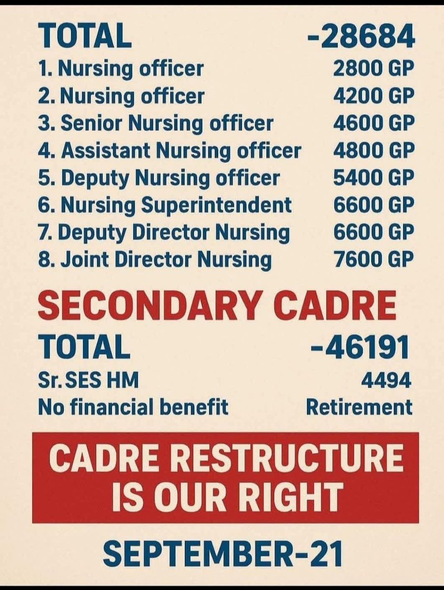 Jitendra_0806's tweet photo. #Cadre_restructure_for_secondary_TGT
@CMO_Odisha @MohanMOdisha @dpradhanbjp @NityanandaBJP @SMEOdisha @kanak_news @otvkhabar @ArgusNews_in https://t.co/okJKlWFiyt