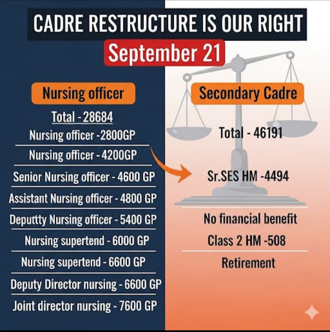 Jitendra_0806's tweet photo. #Cadre_restructure_for_secondary_TGT
@CMO_Odisha @MohanMOdisha @dpradhanbjp @NityanandaBJP @SMEOdisha @kanak_news @otvkhabar @ArgusNews_in https://t.co/okJKlWFiyt