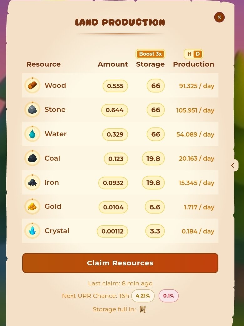 Veviloos's tweet photo. @PawtatoFinance Day 3 – @PawtatoFinance ROI🌱
Initial Investment: $2,835
Lands: 22
Today’s Production: $14.93
Total Earned: $40.83
ROI: 1.44%
To Break Even: $2,794.17
#Pawtato #NFTGaming #merge #ROIChallenge #mergeiscoming #Pawtato #pawtatofinace #wenmerge #passiveincome #crypto https://t.co/F5pKmOjg9M