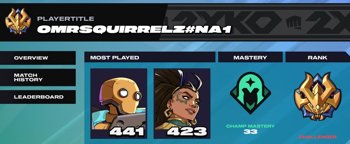 Day 1 Challenger 💪 #2XKO