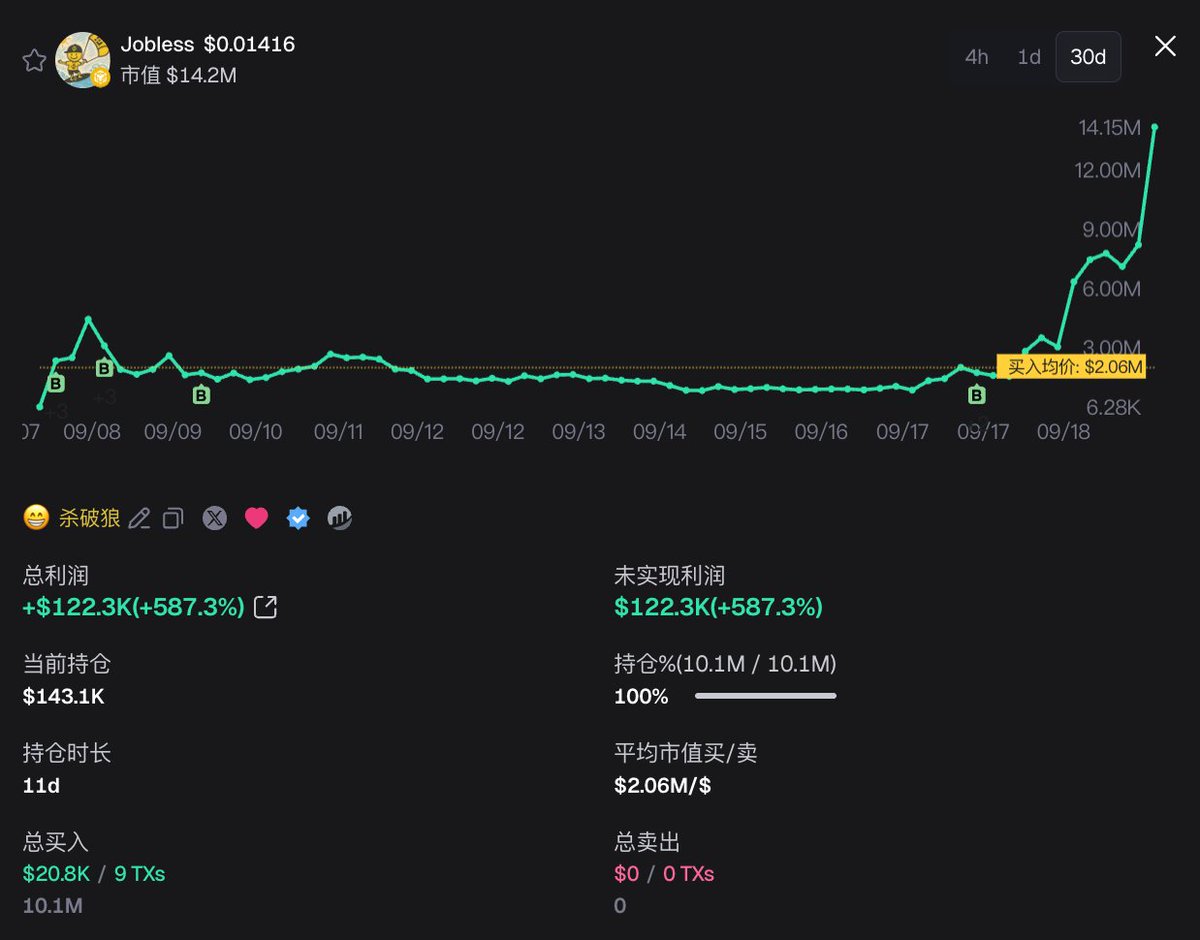 杀破狼 WolfyXBT tweet media