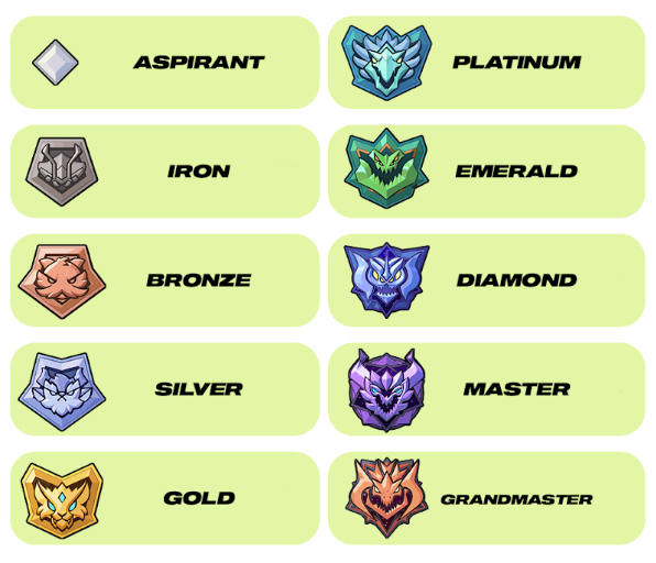 Ayer se abrieron las rankeds del 2XKO, ya habéis subido a Grandmaster?
Nuestro técnico Oscar ya es Hojalata 2!