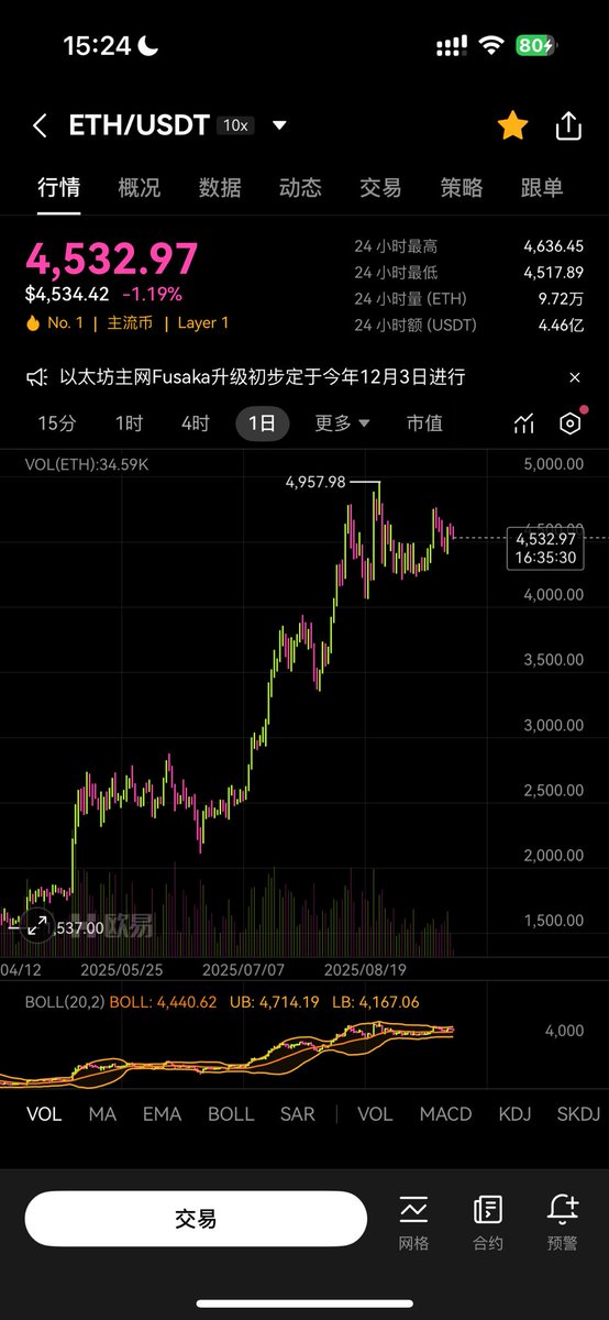 该回调了。还有人在做多吗？