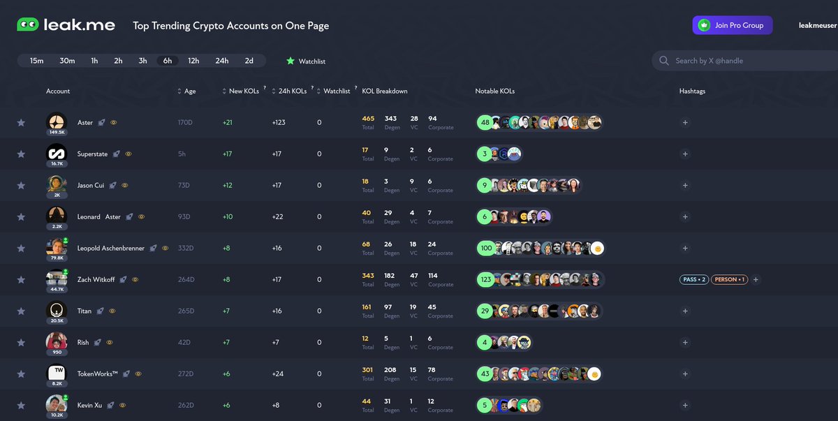 leak.me | Crypto KOL Tracker tweet media