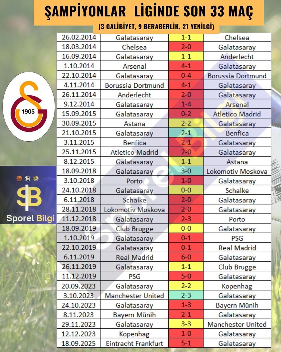 Lokomotiv Moskova galibiyeti çok kritik yalnız… 😂😂😂😂😂😂