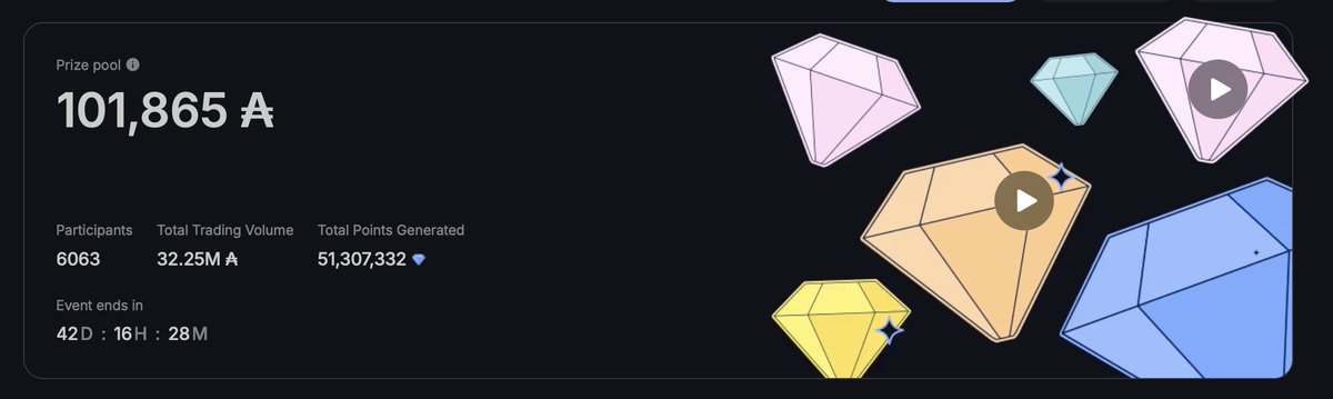 Minswap Labs tweet media