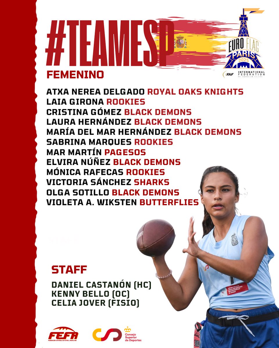 🏈 ¡¡Roster final del #TeamESP🇪🇸 Femenino de #FlagFootball para el Europeo de París (Francia)!! ¡¡Enhorabuena a todas las convocadas!!

🚀 ¡¡VamosEspaña🇪🇸!!

📷 <a href="/lolayole/">Dolores</a> 

#ConéctatealFootball🏈 #FEFA  <a href="/deportegob/">CSD</a> <a href="/live_vuvuzela/">SinopsisVuvuzela</a> <a href="/IFAFMedia/">Int’l Fed of American Football</a>