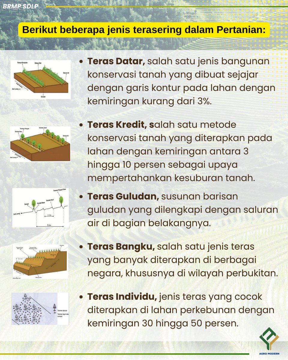 brmpsdlahan's tweet image. SobaTani, ternyata terasering memainkan peran penting untuk menekan erosi tanah di lahan pertanian loh.. 

Yuk akses tulisan lengkapnya di Warta Sumber Daya Lahan Pertanian Vol. 2 No. 2 (2025) di bawah ini:

Link:
epublikasi.pertanian.go.id/berkala/wsdl/i…

#kementerianpertanian #brmpkementan