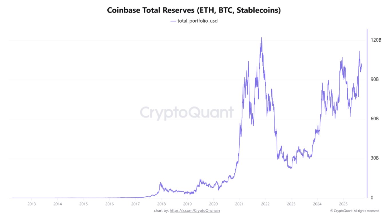 ⚠️CRIPTOVALUTE: Coinbase Base esplora l'emissione di un token: previsioni di mercato e strategie di distribuzione