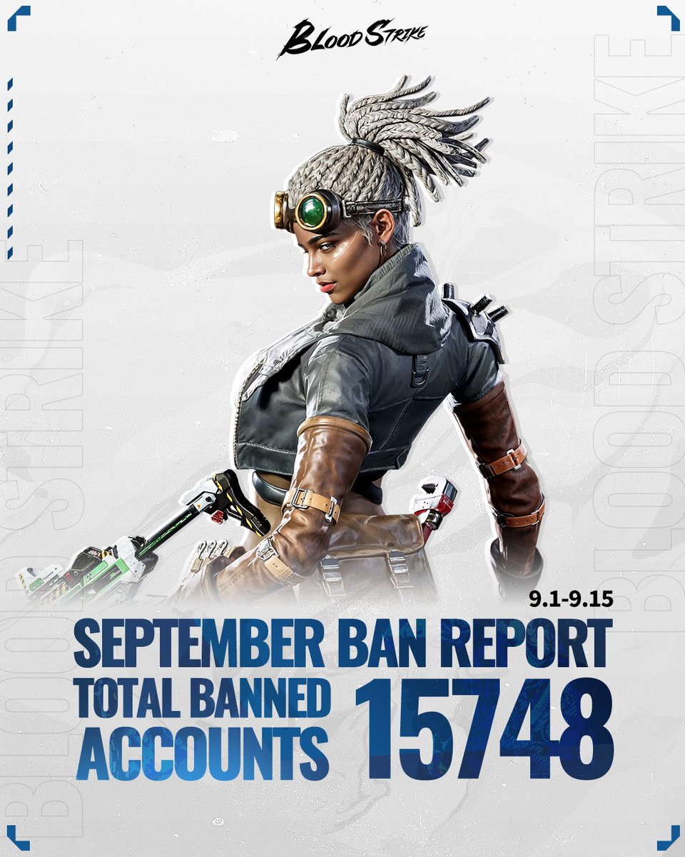 bloodstrike_EN's tweet photo. 🚫 September Ban Report 🚫
From September, we banned a total of 15,748 accounts, including 708 accounts in the Legend tier! Also, we've identified and removed 212 YouTube/X/TikTok videos promoting cheats!
#BloodStrike #BS #MythicPatch https://t.co/wUIOZP5DLg