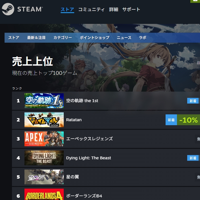 発売から30分、第１位！ありがとうございます。

全世界同時発売！ 
日本時間本日16時販売スタートいたしました！

Steam版日本語対応
 『空の軌跡 the 1st』 通常版
store.steampowered.com/charts/topsell…

#空の軌跡 #sora1st