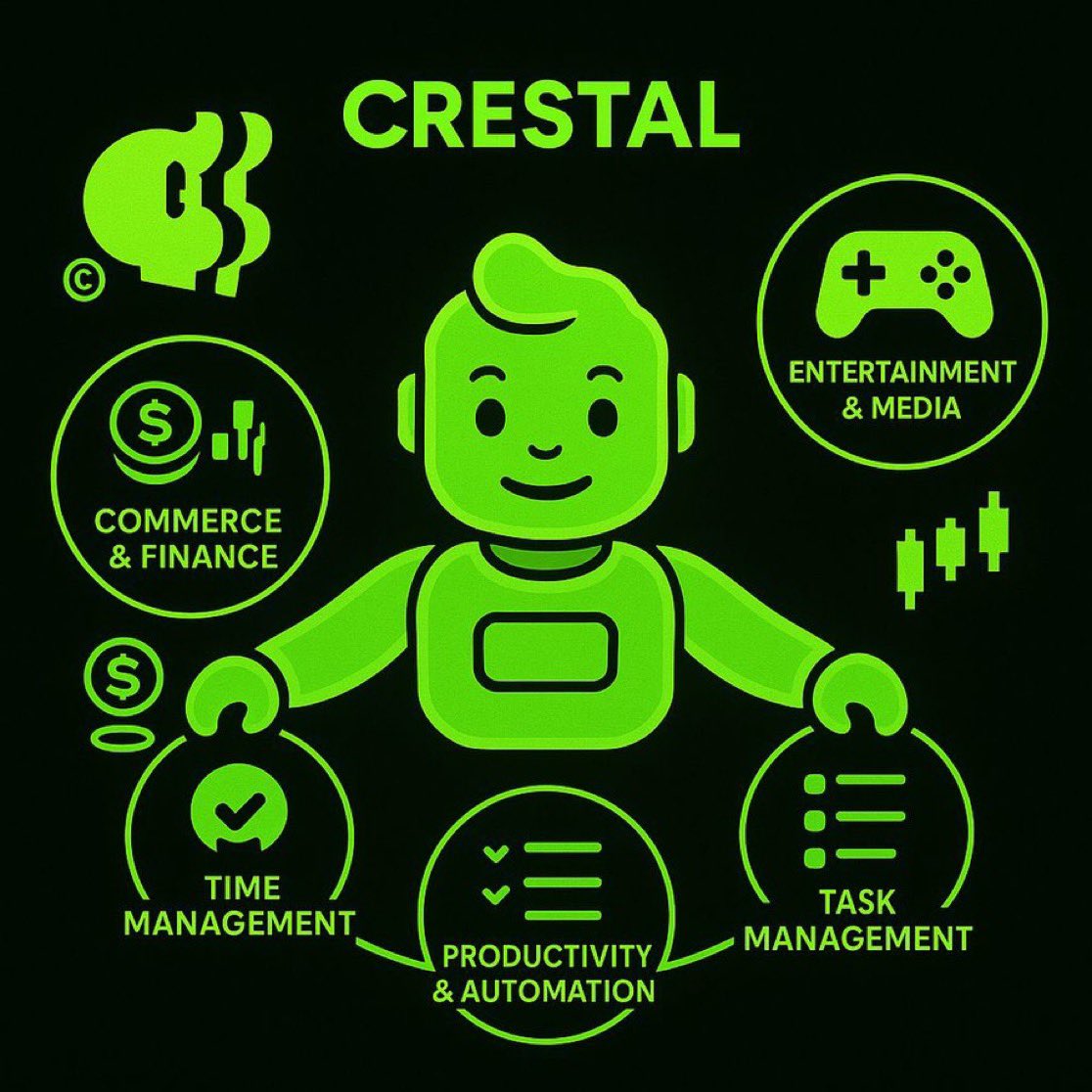 MemexJoker's tweet image. Still using 5 apps to do 1 task?
@crestalnetwork lets you deploy AI agents that handle it all across Web2 & Web3, no code, no clutter.
One agent. Total control.
$NATION is here to rule
→ nation.fun
#Nation #GM #AI #Web3 #Automation