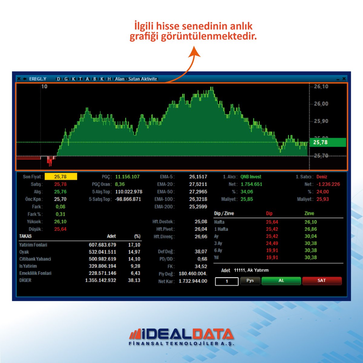 idealdata_'s tweet photo. iDeal'de Hisseye Genel Bakış Ekranı Nasıl Okunur?
#iDeal #iDealData #HisseyeGenelBakış #iDeAlgo #BIST #XU100 #Piyasalar #Borsa #Yatırım #Finans #Ekonomi https://t.co/3nIz8u8lum