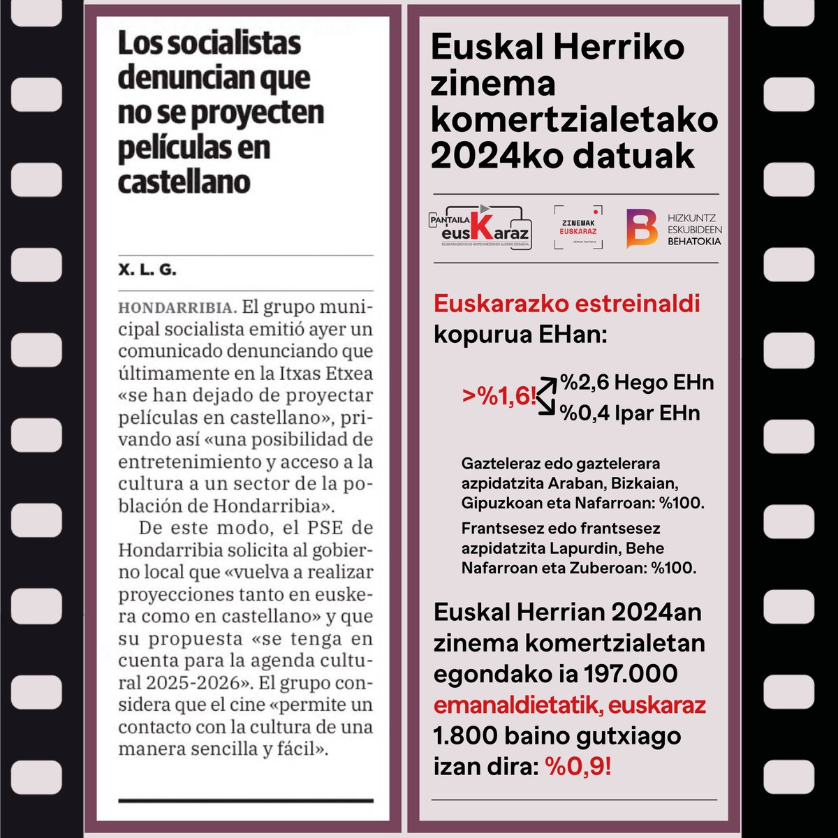 📽️Errealitate gordinaren aurrean, erakunde publikoek euskara sustatu eta ekitate neurriak hartzeko betebeharra dute.
🟠 Euskara aisialdian eta eremu sozioekonomikoan ere gutxiagotutako hizkuntza da eta neurri bereziak behar ditu.👇
🔗behatokia.eus/eu/albisteak/p…