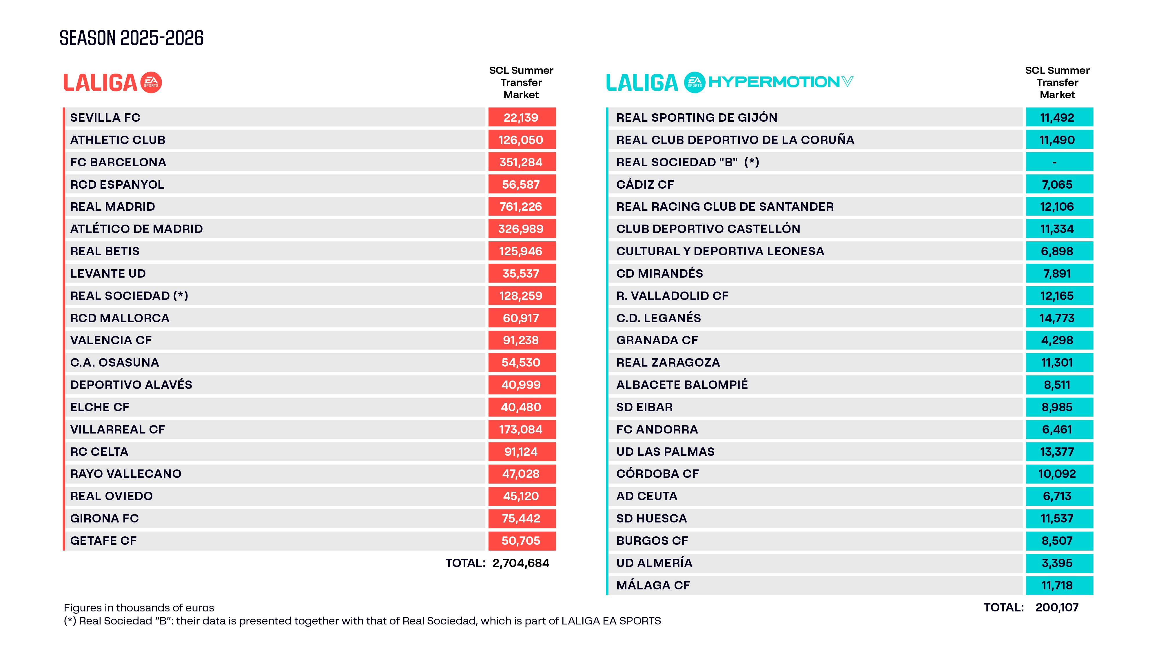 La Liga Salary Limits 2025-26