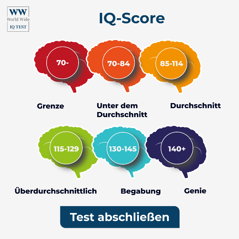 Kannst du den durchschnittlichen IQ von (102) übertreffen? Mach jetzt ...