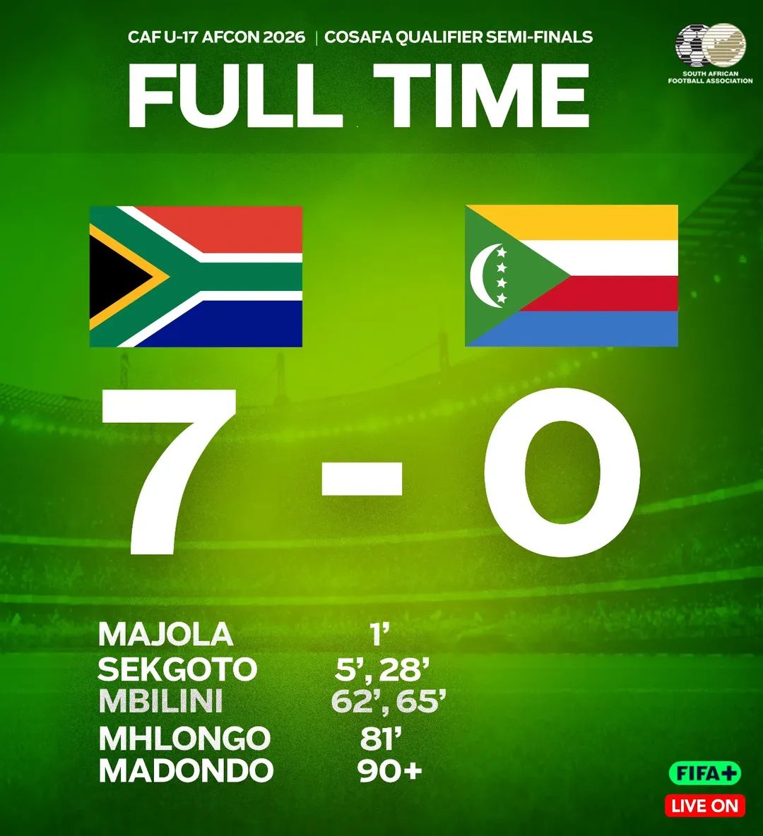 Lwandiso Radebe &amp; Inganathi Simama both started in the CAF U17 AFCON qualifier semi-final as Amajimbos beat Comoros 7-0 🔥

Lwandiso kept a clean sheet &amp; Inga played his part in the dominant display 💪

With this emphatic win, Amajimbos march into the final 🇿🇦⚽

📷: <a href="/SAFA_net/">SAFA.net</a>