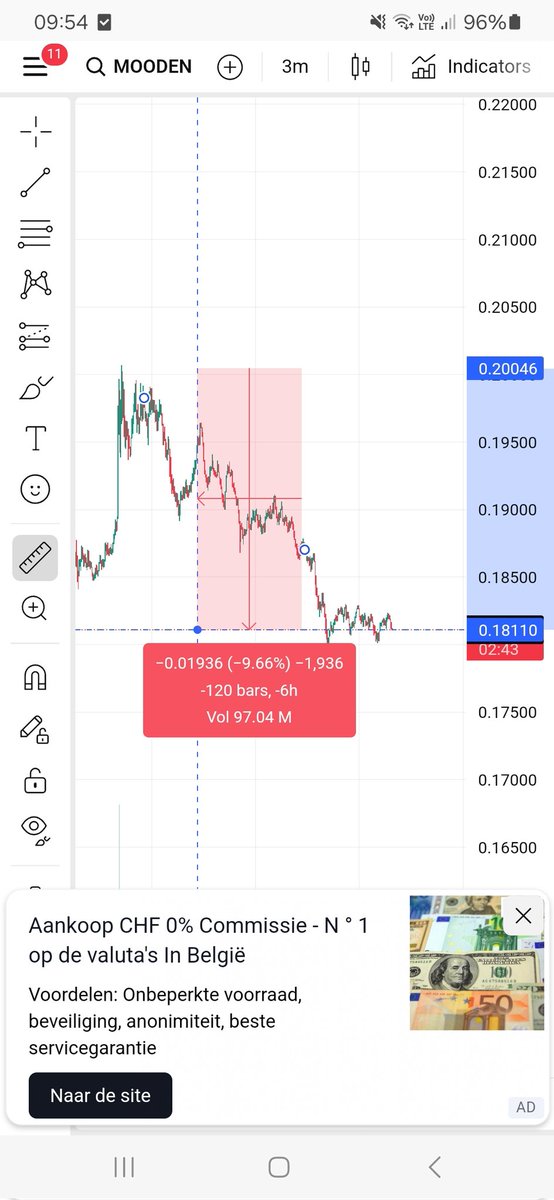 jaque_remi's tweet photo. $moodeng I have to sold this shit yesterday, look now ... https://t.co/Upzw30ISh1