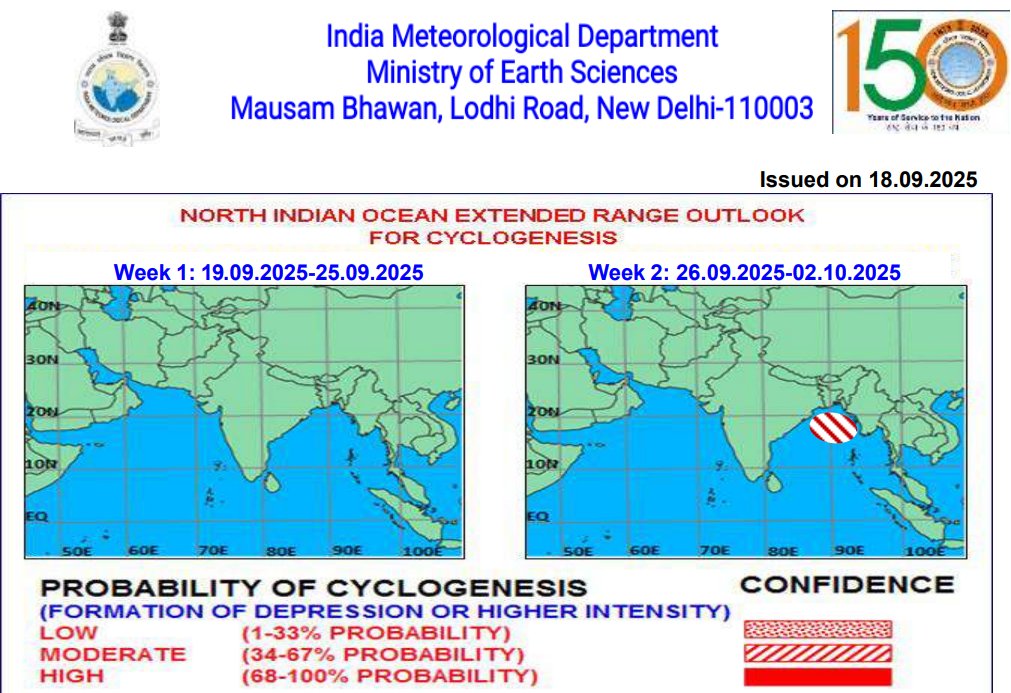 Selwyyyyn's tweet photo. @IMDWeather @Indiametdept RSMC weekly tropical guidance for next 2 weeks
#Monsoon #Monsoon2025 #SWM2025 #India #BayofBengal #Tropicalupdate #LaNina #NIOD https://t.co/z05l8ujcel