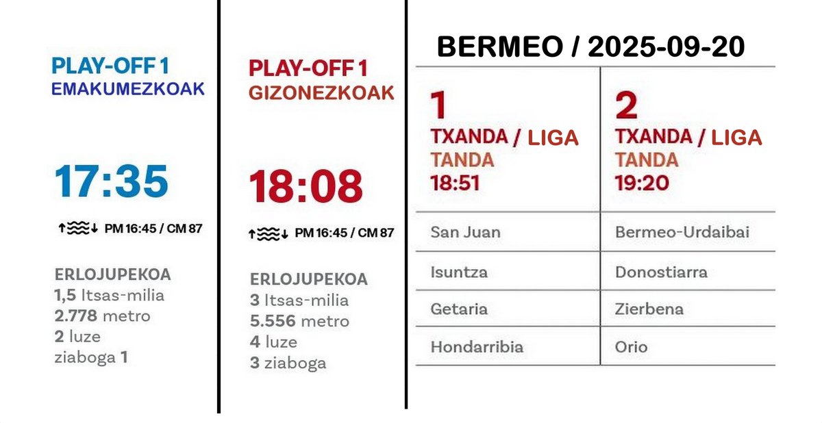Orio  ORIALKI gizonezkoen traineruak denboraldiko azken ahalegina egingo du  asteburu hontan, Bermeo eta Portugaleten / animo eta ez etsi !! / aupa  Orio !!