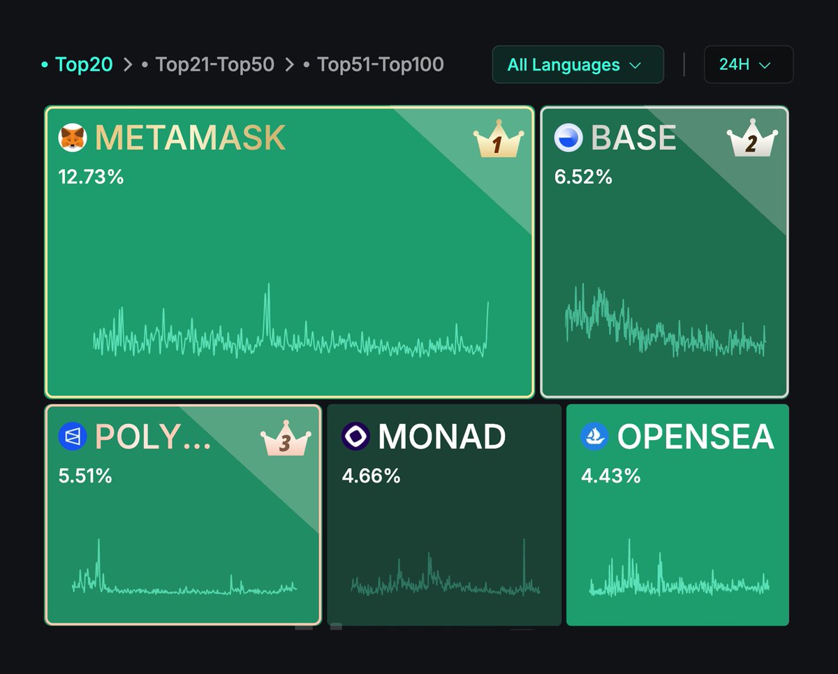 Kaito AI 🌊 tweet media
