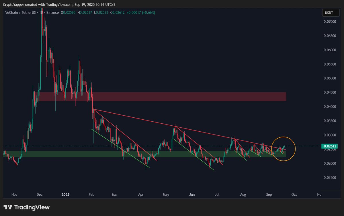 Crypto Yapper tweet media